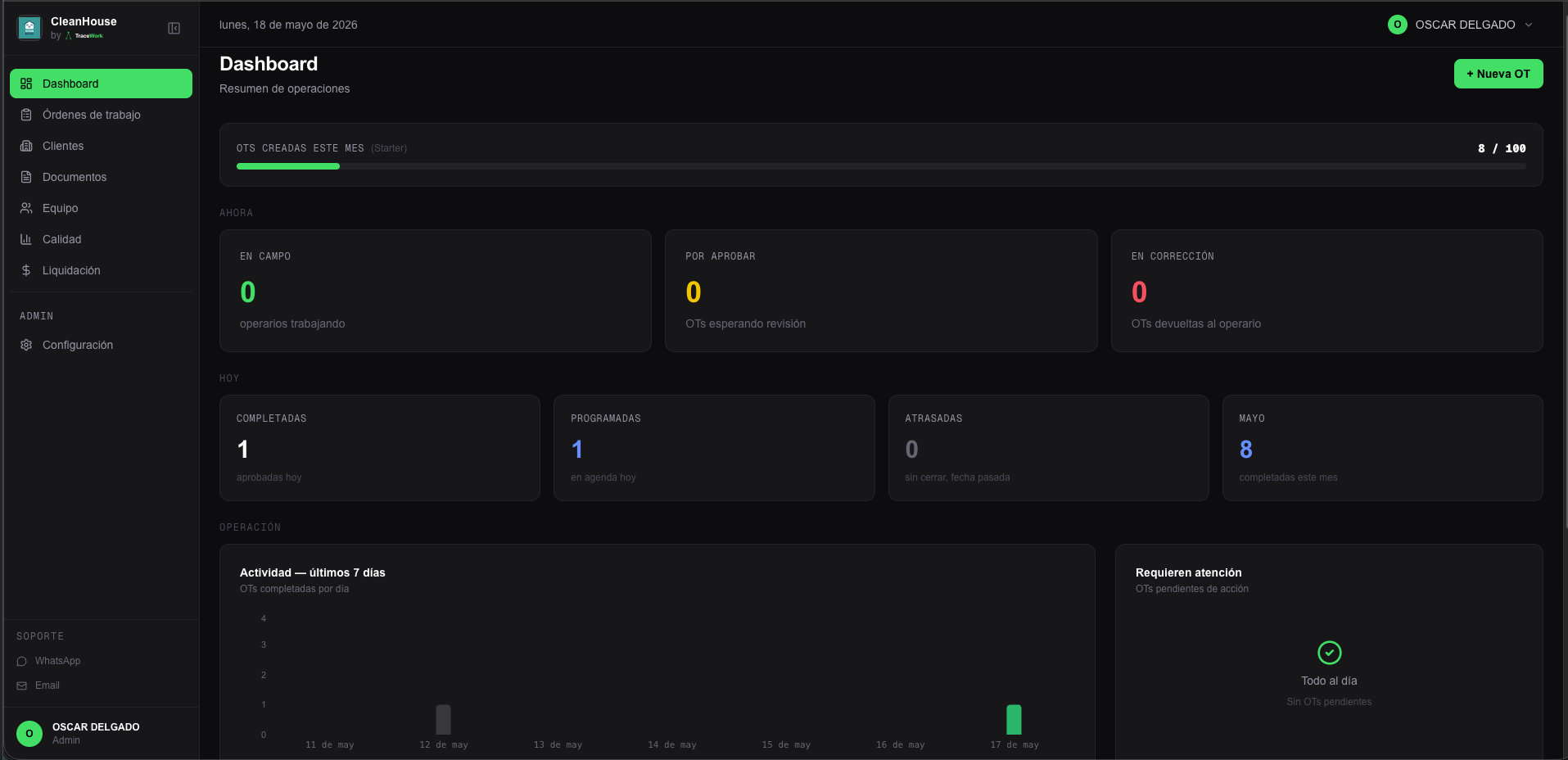 Dashboard principal de TraceWork