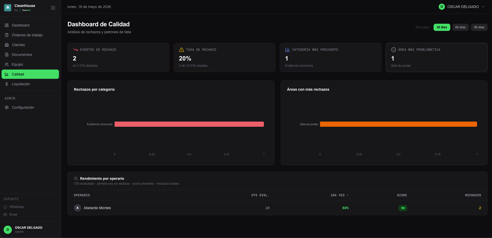 Dashboard de calidad en TraceWork